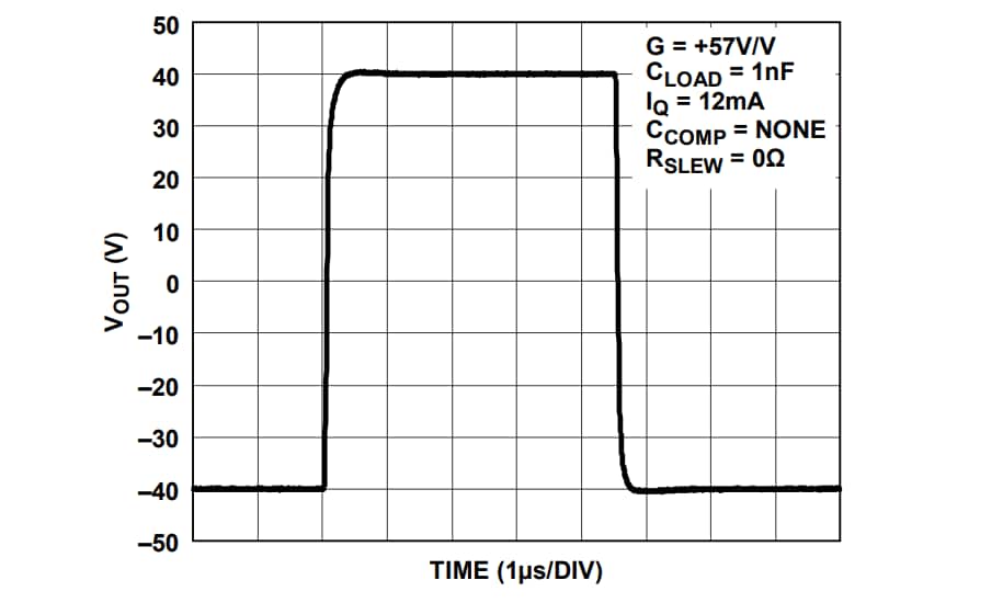 Leistungsdiagramm - Analog Devices Inc. ADHV4710 Operationsverstärker